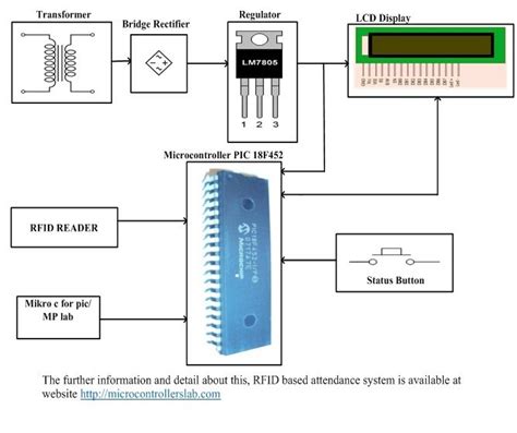 rfid based attendance system using pic microcontroller pdf|Application of RFID attendance system using PIC18F4580.